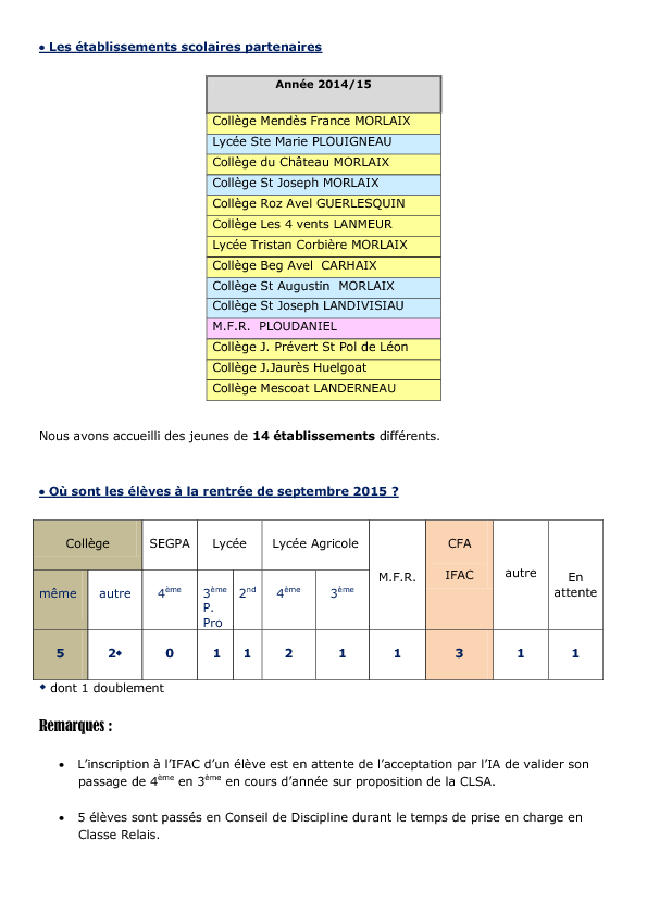 bilan_cr_morlaix (...), page 9