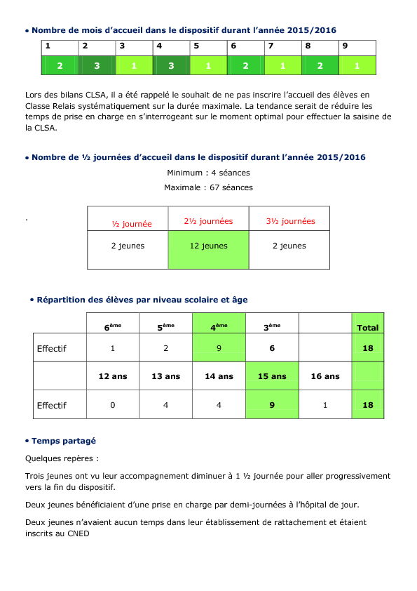 bilan_cr_morlaix (...), page 11