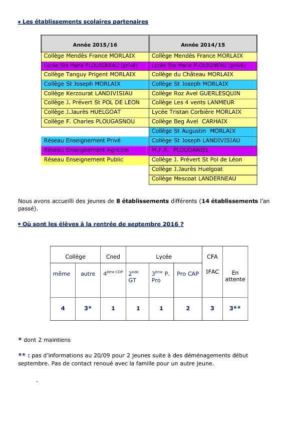 bilan_cr_morlaix (...), page 13