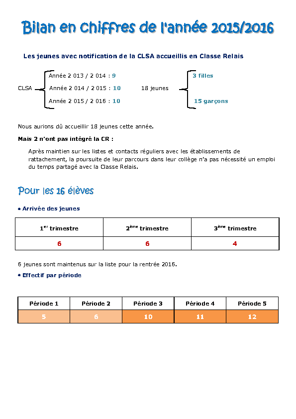 bilan_cr_morlaix (...), page 10