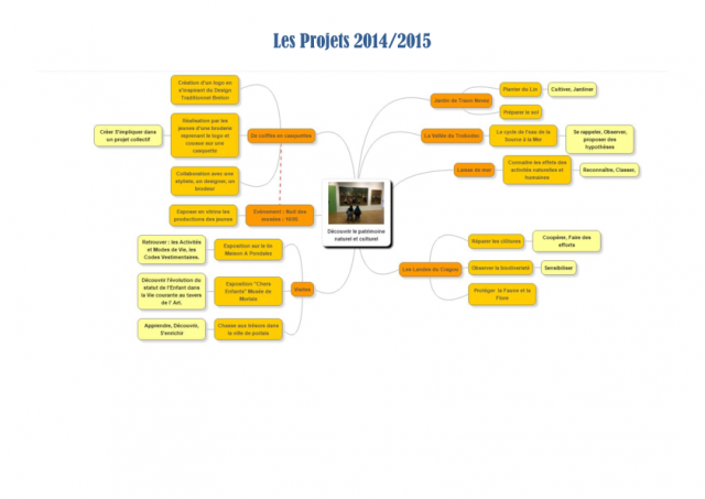 bilan_cr_morlaix (...), page 11